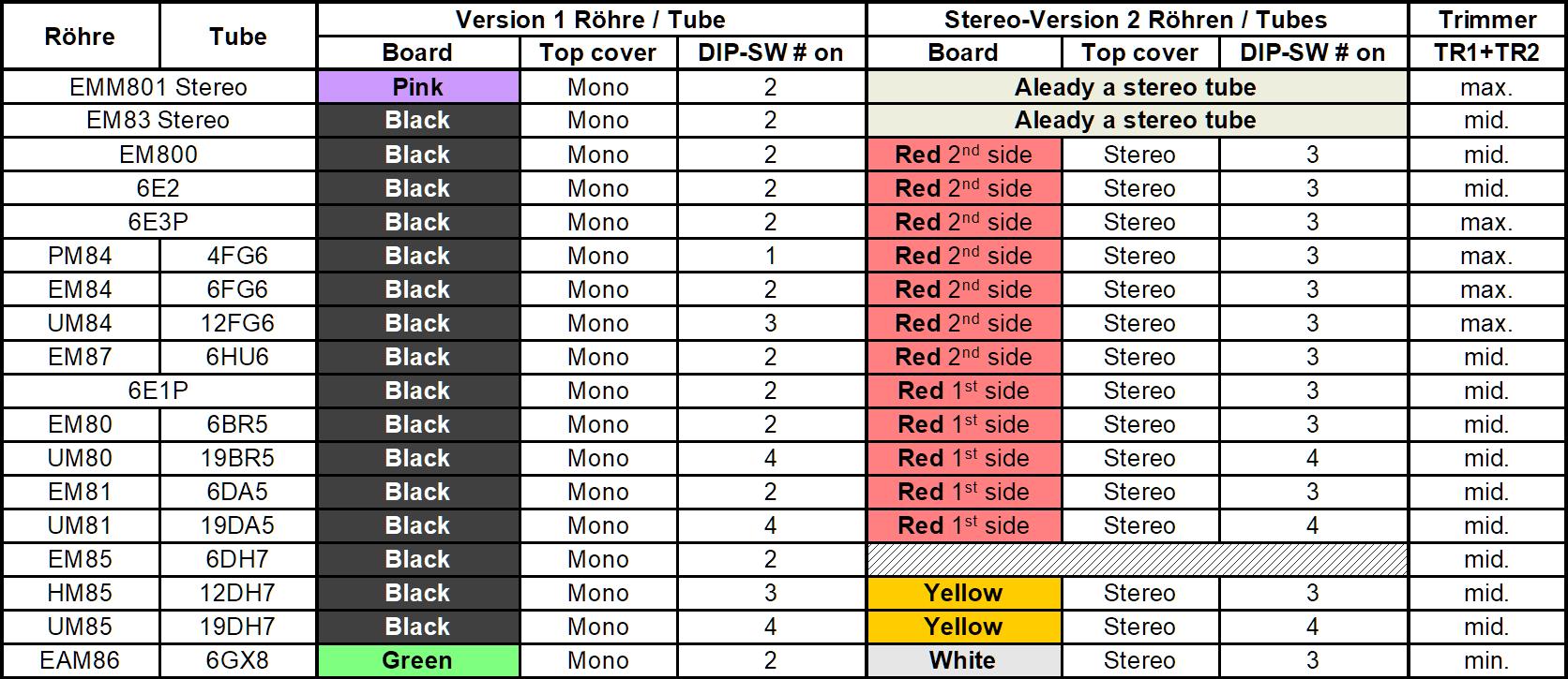 MEVU Matrix
