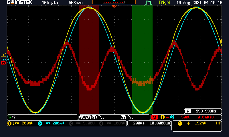 Negative Phase