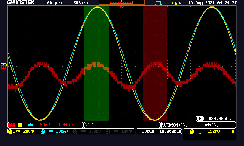 Negative Phase